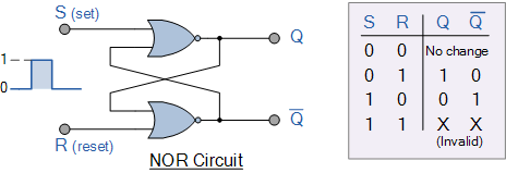 Sr Latch Conventions Electrical Engineering Stack Exchange - Dark Wallpaper Collection - Ultra HD Quality