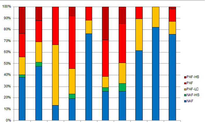 Python How Do I Make Jupyter Catagorical Stacked Bar Chart Scale To 100 Using Multi Variables - Desktop Sunset Backgrounds for Desktop