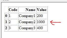 Python Pandas Update A Dataframe Value From Another Dataframe Stack - Best Gradient Illustrations in Mobile