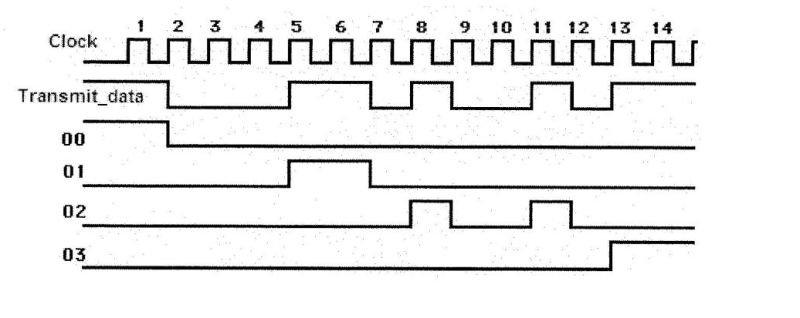 Weird Waveforms For A Transmitter Circuit Electrical Engineering - Best City Photos in Retina