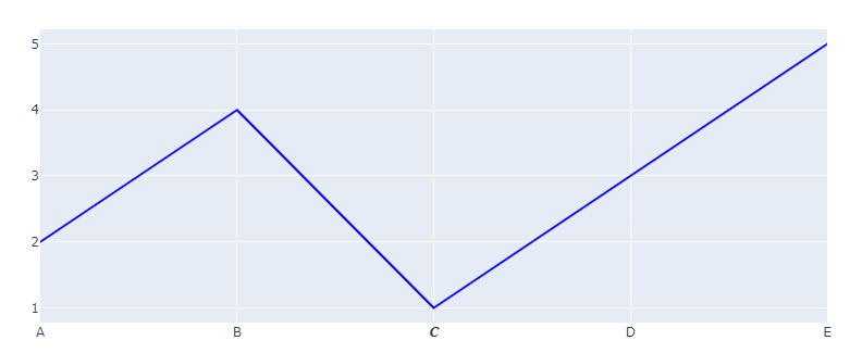 Python Plotly How To Highlight Certain Xticks Stack Overflow - Artistic Vintage Photo - 8K