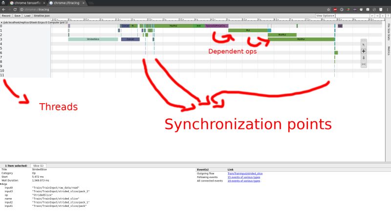 How To Make Tensorflow Ops Non Trainable Stack Overflow - Professional Mobile Abstract Patterns | Free Download