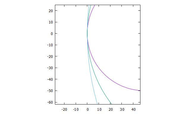 Drawning Circles In Gnuplot Stack Overflow - Download Gorgeous Sunset Picture | Desktop