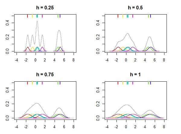 Machine Learning Simple Example Of Parzen Window Kernel Density - Gradient Texture Collection - Full HD Quality