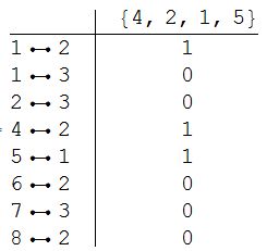 Graphs And Networks How To Create A Shortest Path Link Matrix - City Photo Collection - High Resolution Quality