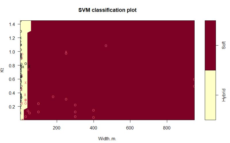 Ggplot2 Svm Predictions On A Grid In R Mirror Imaged When Plotted Any Ideas How To Fix - Gorgeous Ultra HD Minimal Arts | Free Download