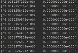 Numpy Array Converted To A Float Type W3resource - Vintage Background Collection - HD Quality
