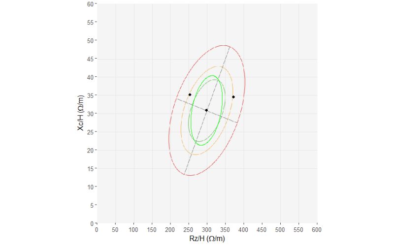 Need Help With Ellipses R Linearalgebra - Dark Image Collection - Desktop Quality