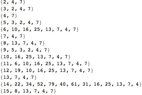 Code Golf The Inverse Collatz Conjecture Code Golf Stack Exchange - High Quality HD Sunset Backgrounds | Free Download