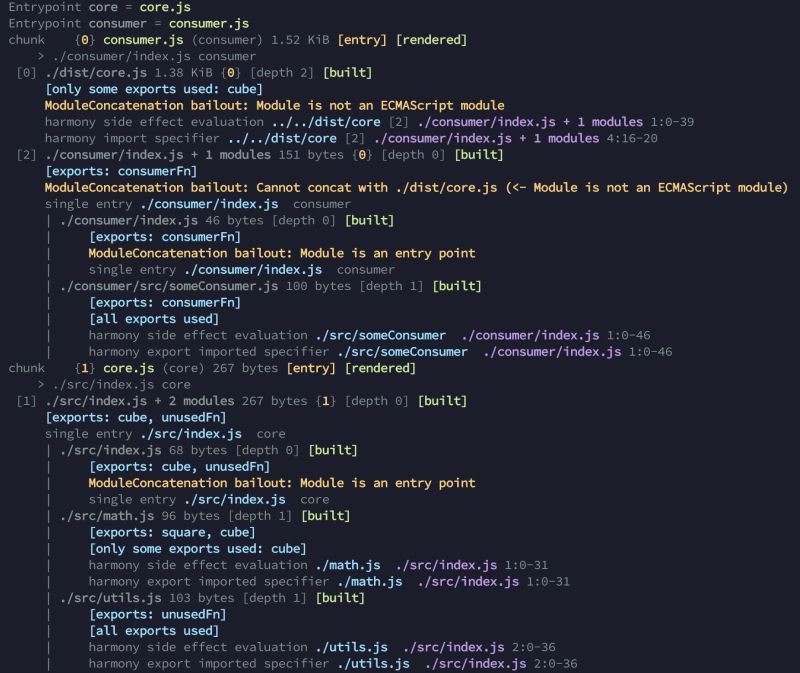 Webpack 5 Nested Tree Shaking Is Not Working Issue 11821 Webpack - Classic Full HD Landscape Pictures | Free Download