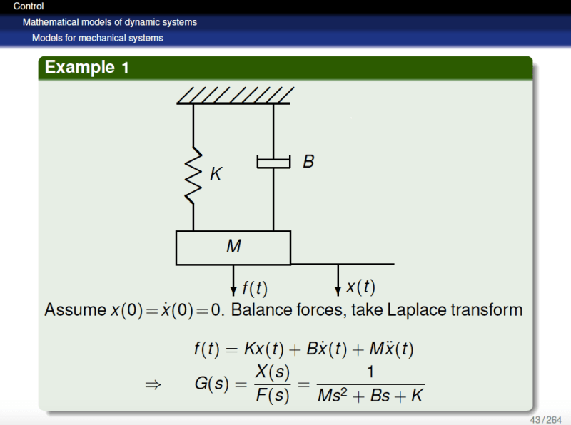 Laplace Correction Definition Formula Derivation Application - Vintage Picture Collection - Retina Quality