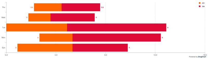 Which Graph Chart Library Should I Use With React Material Software - Best Dark Backgrounds in Full HD