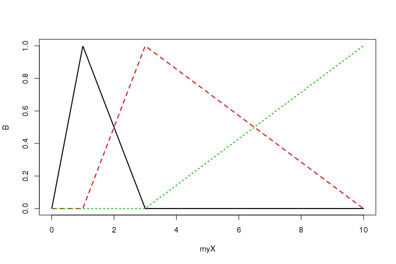 Is Spline Basis Orthogonal Cross Validated - Download Incredible Dark Image | 4K