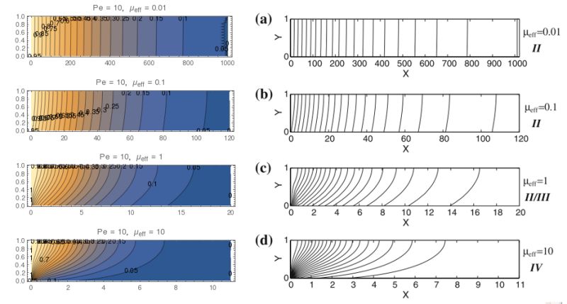 The Triangle Of Flow Diffusion And Pde - Mountain Design Collection - Mobile Quality