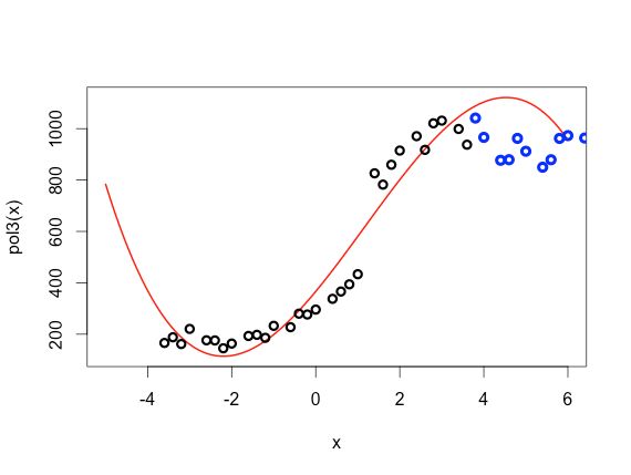 Regression Problem With R Squared Value Cross Validated - Download Ultra HD Abstract Picture | HD