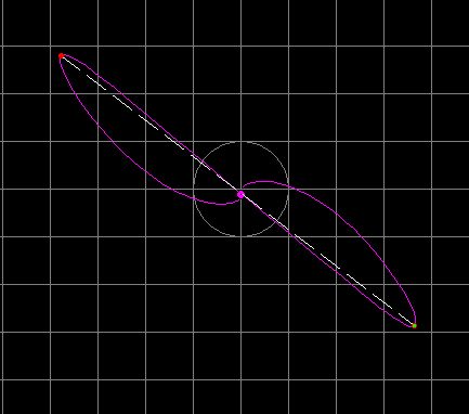Gnuplot Same Grid Intervals Round Lable Values Draw Lines Stack - Download Professional Landscape Design | Desktop