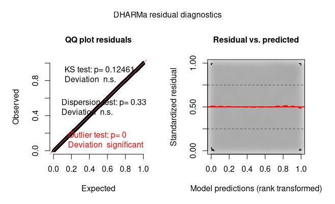 R Generalised Linear Mixed Model Diagnostics Using Dharma Cross - Download Gorgeous Light Design | Mobile