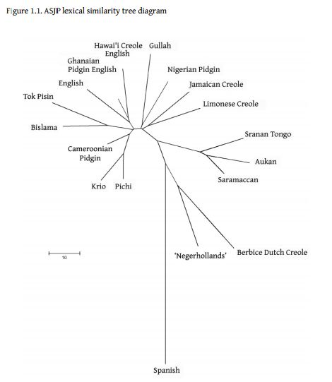 Language Tree Diagram Spacotin - Incredible High Resolution Abstract Photos | Free Download