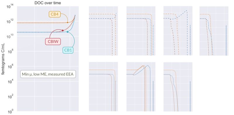 Advice On Data Representation Graphic Design Stack Exchange - Minimal Art Collection - 4K Quality