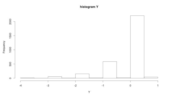 Regression How To Transform A Response Variable With Negative Values - Vintage Textures - Incredible High Resolution Collection