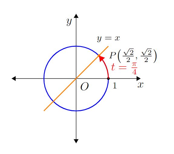 Two Graphs Plotted In Plot2d Function Issue 156 Nikolasibalic Arc - Best City Pictures in 8K