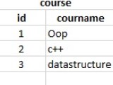 Codeigniter How To Select A Specific Record From Mysql Database
