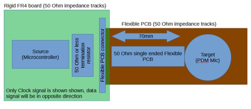 Impedance Matching Ddr4 Clock Termination Electrical Engineering - Best Vintage Images in 4K