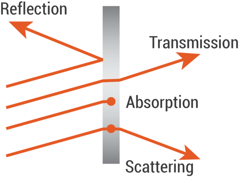 Optics Reflection Of Light Rays Physics Stack Exchange - Download Incredible Geometric Texture | 4K
