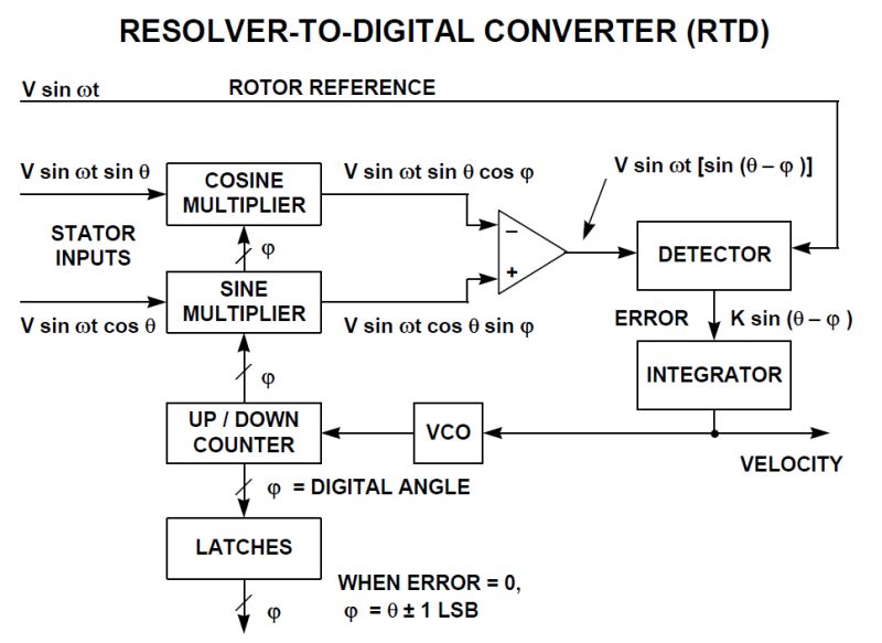 Sensor How Does A Resolver To Digital Converter Work Electrical - Premium Ocean Wallpaper Gallery - Mobile