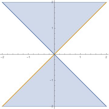 Plotting Fill Below Certain Threshold Mathematica Stack Exchange - Premium Gradient Image Gallery - Retina