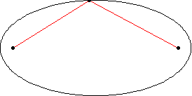 Python Draw Ellipse In Matplotlib Given The Focii Stack Overflow - Premium Nature Picture Gallery - Retina