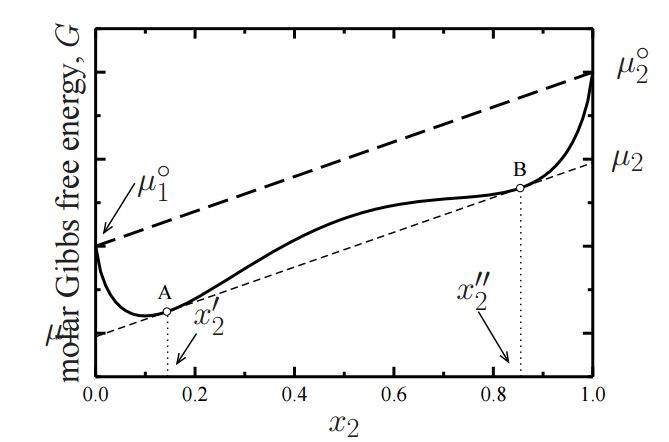 Statistical Mechanics Phase Separation In Physics Physics Stack - Mobile Minimal Backgrounds for Desktop