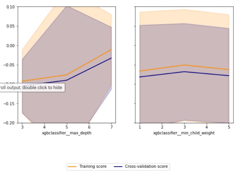 Validation Overfitting And Brier Score Stack Overflow - Mobile Gradient Textures for Desktop