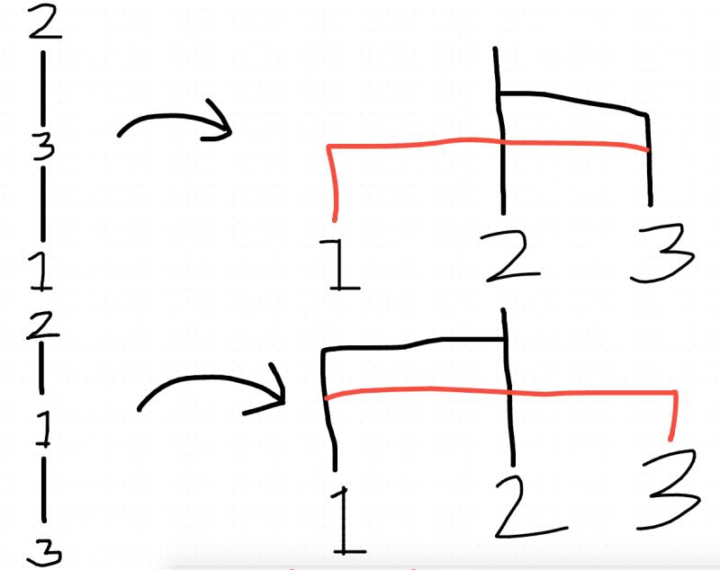 Graph Theory Counting Rooted Trees With Projective Property - Modern Minimal Picture - Retina