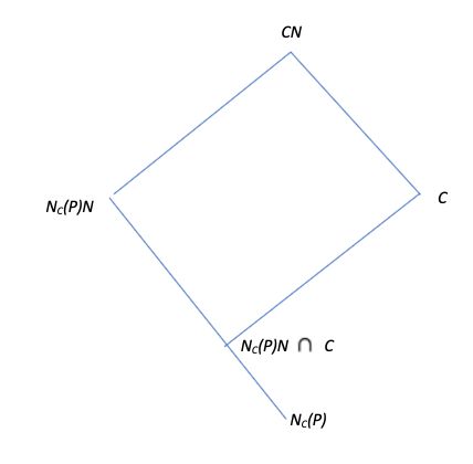 Group Theory Doubt About Subgroups Mathematics Stack Exchange - Perfect 4K Light Patterns | Free Download