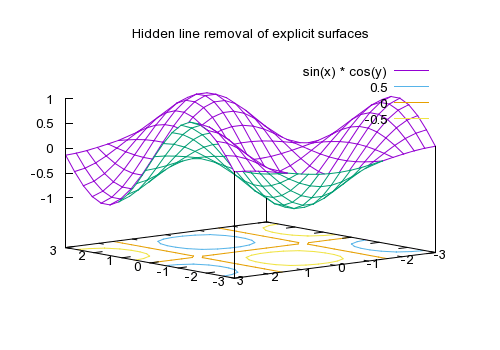 Looking For Software For Plotting Exact And Beautiful Function Graphs - Premium HD Sunset Patterns | Free Download