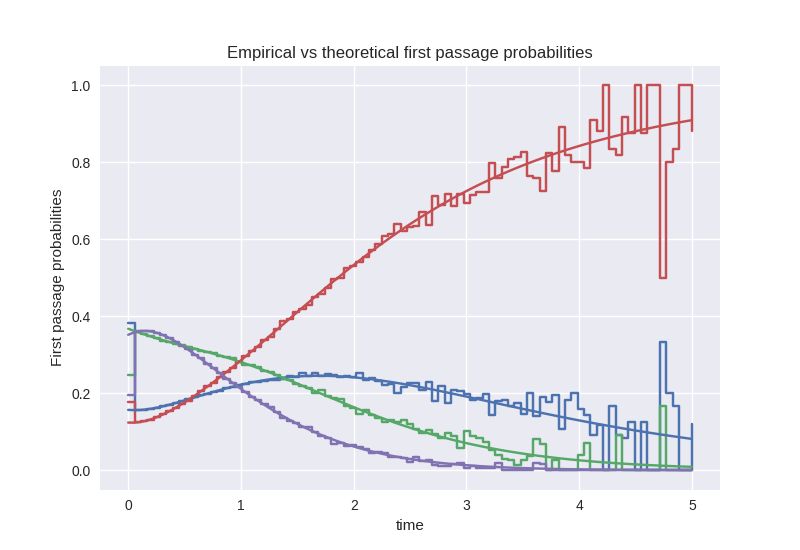 Transient Probability On Graphs Mathematics Stack Exchange - Geometric Wallpaper Collection - Desktop Quality
