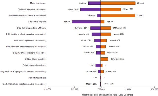 Tornado Plot Vose Software - Gorgeous Light Pattern - 4K