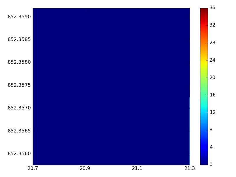 Interpolation Unstructured Data To Regular Grid Issue 7807 Pydata - City Illustration Collection - Mobile Quality