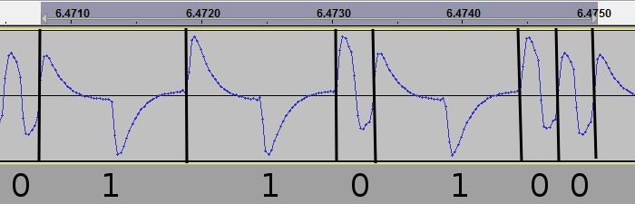 Demodulation Fsk And Iq Modulation Signal Processing Stack Exchange - Premium Nature Picture Gallery - Mobile