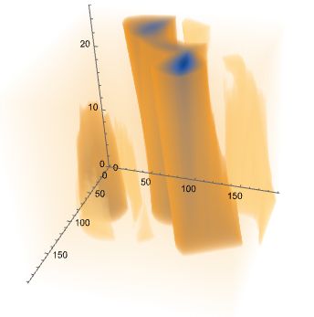 Plotting Plot A Data Of Four Dimension Mathematica Stack Exchange - Premium Sunset Picture Gallery - 4K