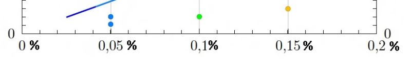 Wrong Ticks In Colorbar Using Pgfplots Tex Latex Stack Exchange - Light Illustrations - Modern High Resolution Collection