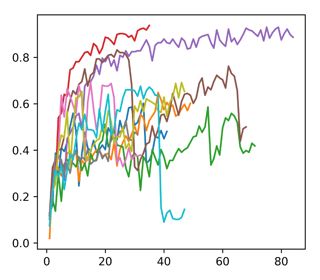 Python Plot Arrays Of Different Lengths Stack Overflow - Download Incredible Vintage Illustration | 4K