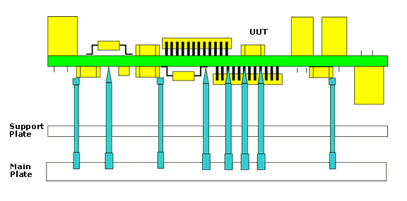 Pu 2 Pin Assigments And Some Testing Practical Usage - Mobile Ocean Textures for Desktop