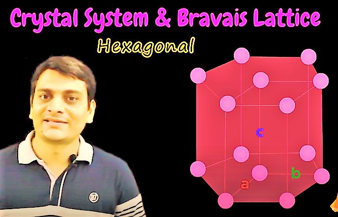 Hexagonal Close Packed Structure Mini Physics Learn Physics Online - Light Illustration Collection - Ultra HD Quality