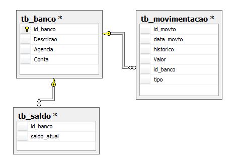 Postgresql Como Criar Tabelas Em Postgre Com Campos Not Null Stack Overflow Em Portugu S - Full HD Light Wallpapers for Desktop