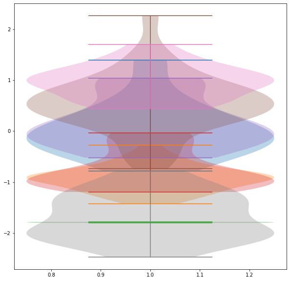 Matplotlib Shifting Violin Plot Horizontally In Python Stack Overflow - Creative Nature Wallpaper - 8K