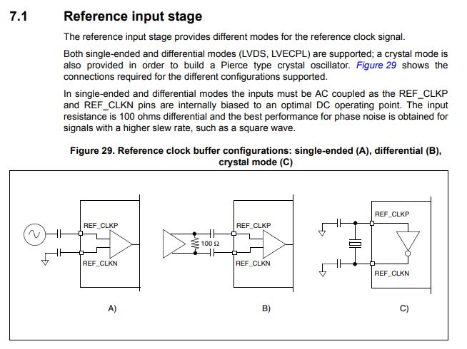 Clock Reliability Issue Of Hmc833 Pll Electrical Engineering Stack - Stunning Gradient Photo - 8K