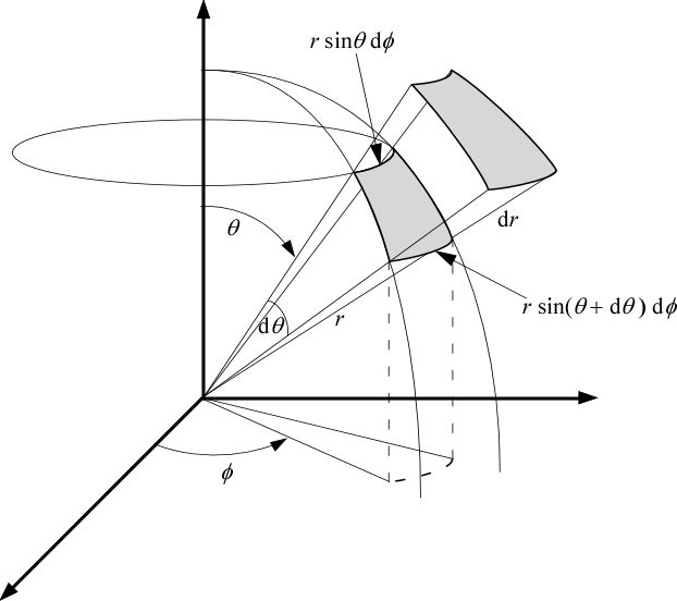 Geometry Spherical Segment Volume Mathematics Stack Exchange - Download Premium Light Background | Full HD