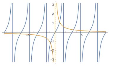 Solving A Transcendental Equation Mathematica Stack Exchange - Download Premium Vintage Wallpaper | Ultra HD